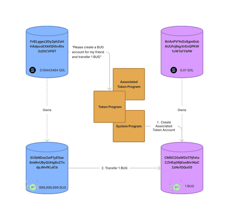 Creating Tokens on Solana | Brian Friel