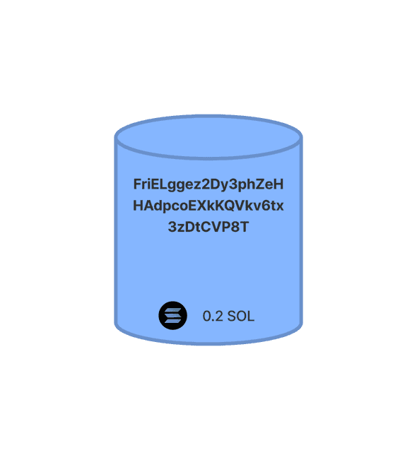 Friel Account Diagram