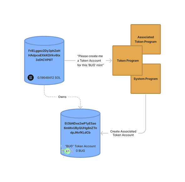 Create Associated Token Account