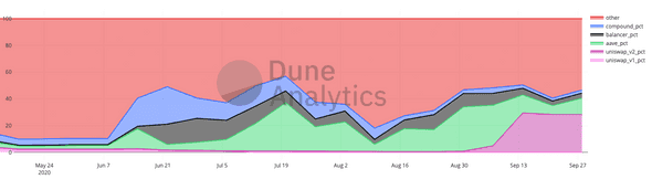 WBTC Usage